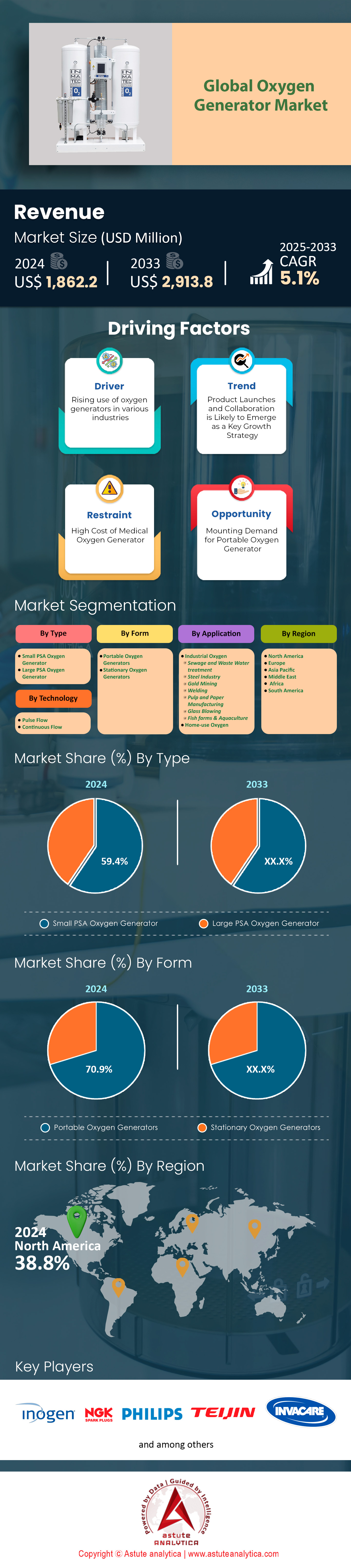 酸素発生器市場